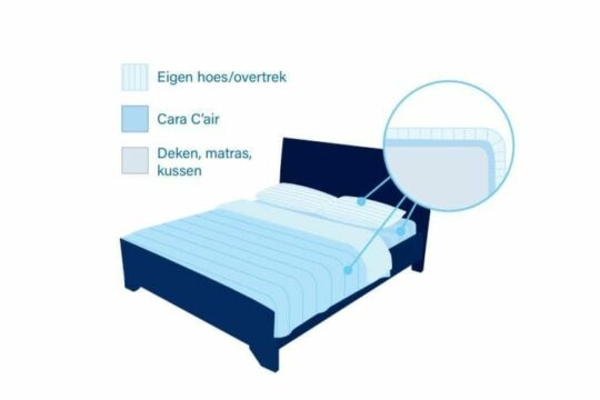 Cara C'air hoezen op bed